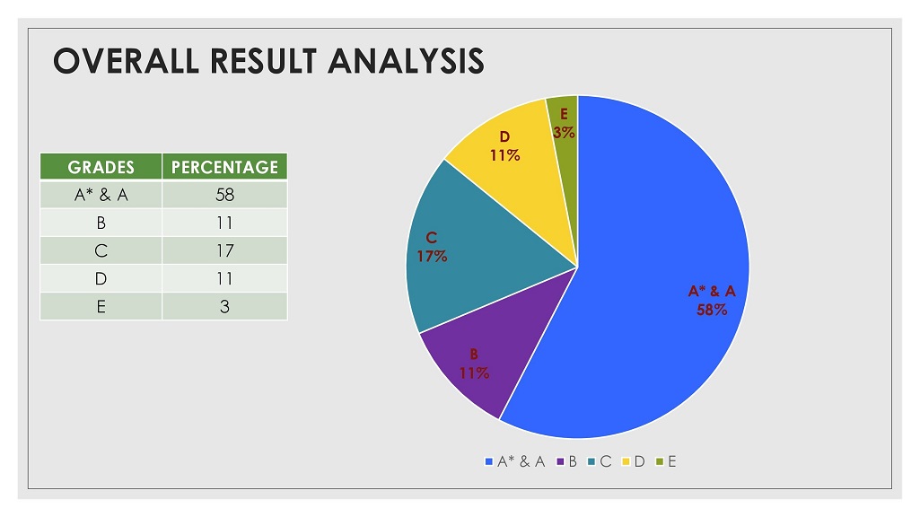 IGCSE Results 2020
