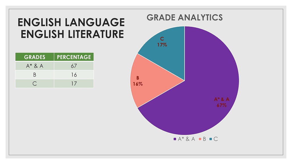 IGCSE Results 2020