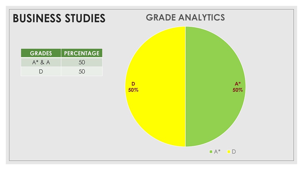 IGCSE Results 2020