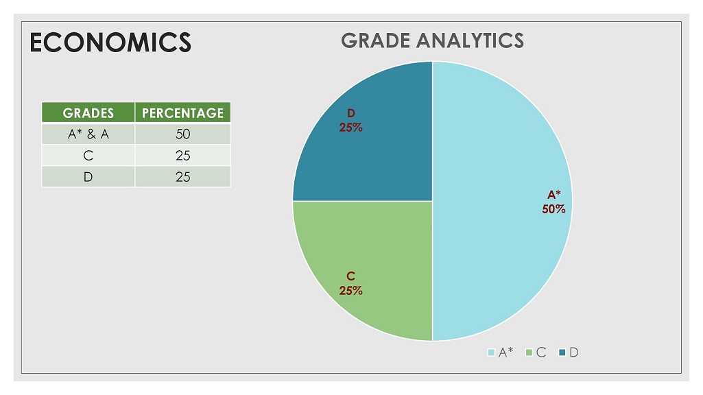 IGCSE Results 2020